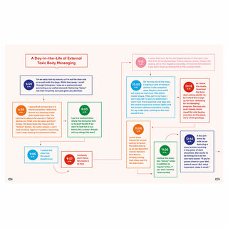 Body Talk: How to Embrace Your Body and Start Living Your Best Life - Horny Stoner