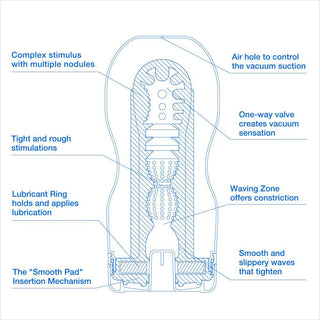 Tenga Original Vacuum Cup Cool Edition - Horny Stoner