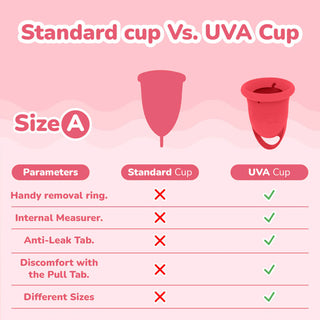 Uva FDA-Registered Reusable Menstrual Cup Set