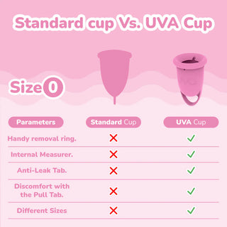 Uva FDA-Registered Reusable Menstrual Cup Set