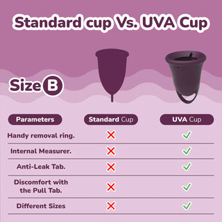 Uva FDA-Registered Reusable Menstrual Cup Set
