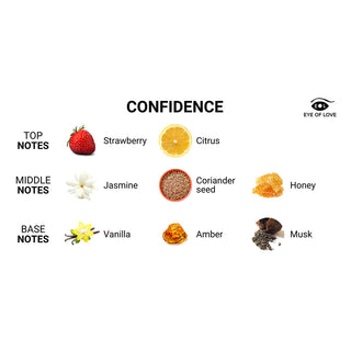 Eye of Love Confidence Attract Her Pheromone Massage Candle - Horny Stoner