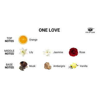 Eye of Love One Love Attract Him Pheromone Massage Candle - Horny Stoner